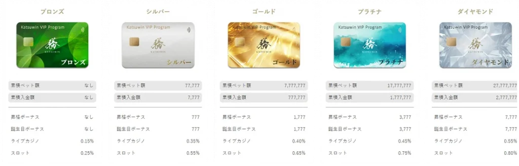 VIPクラブ